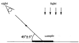 Figure 4-3 Viewing Angle of Glossy Sample