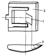 Figure 3-32 Vertical method of measuring crease return angle measuring device