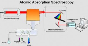Atomic-Absorption-Spectroscopy-AAS