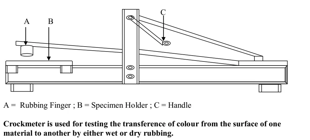 Advanced Color Fastness to Rubbing Testing Tools