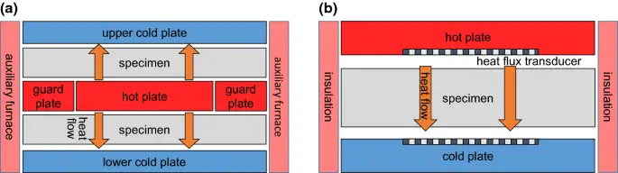 Thermal Comfort Testing of Sports Fabrics