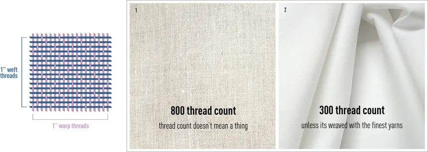 Thread Count