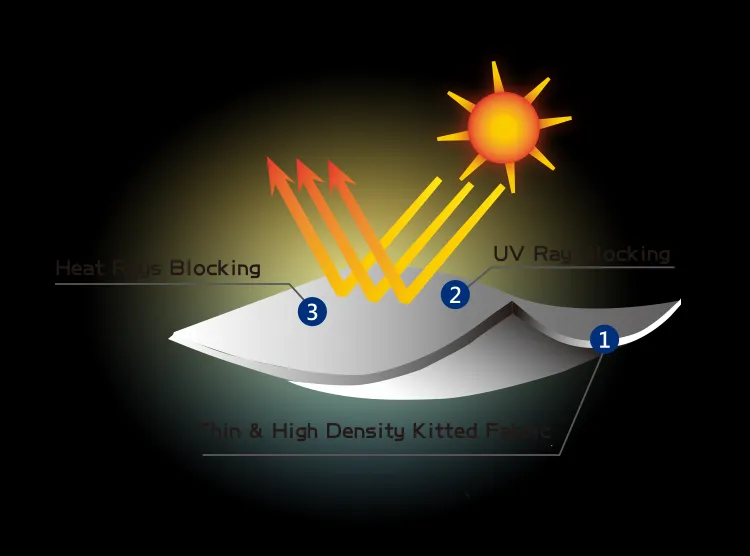 UV Protection in Textile