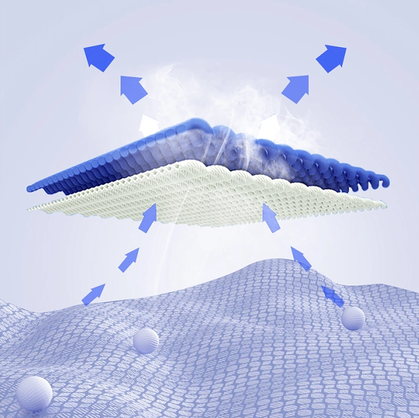 air permeability of fabric